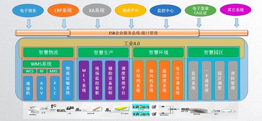 智慧物流 | 下游新零售,智慧物流如何支撑新零售持续创新?