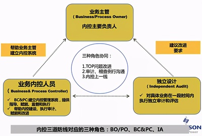 孙行者-企业经营管理知识服务平台