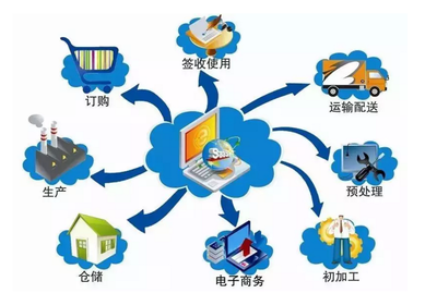 “互联网+”如何改变商厨设备维修行业