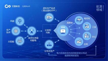 供应链管理、政务服务步入区块链时代 艾鸥科技提供创新方案